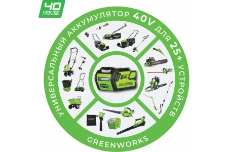 Газонокосилка аккумуляторная Greenworks 40V GD40LM48SPК4 купить в Минске